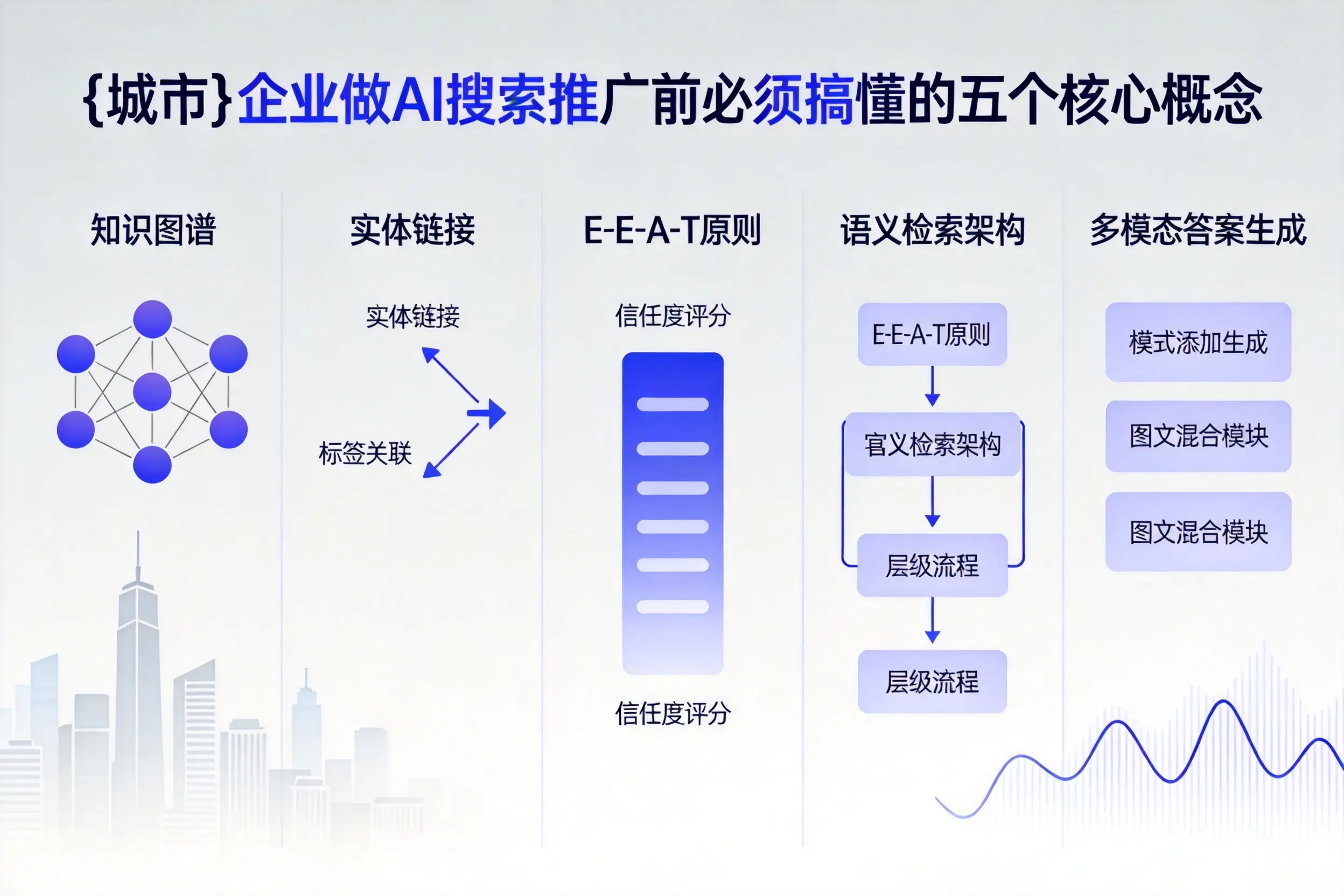荆门企业做AI搜索推广前必须搞懂的五个核心概念