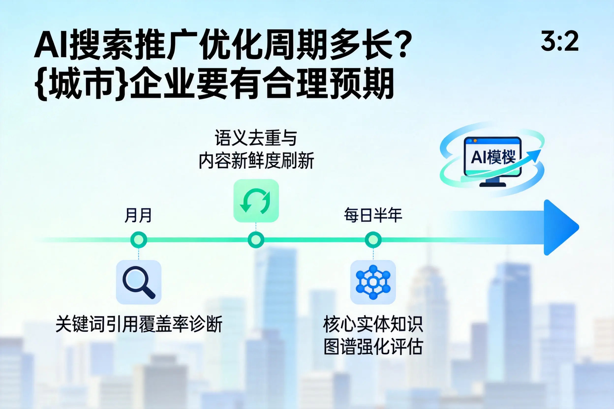 AI搜索推广优化周期多长?荆门企业要有合理预期