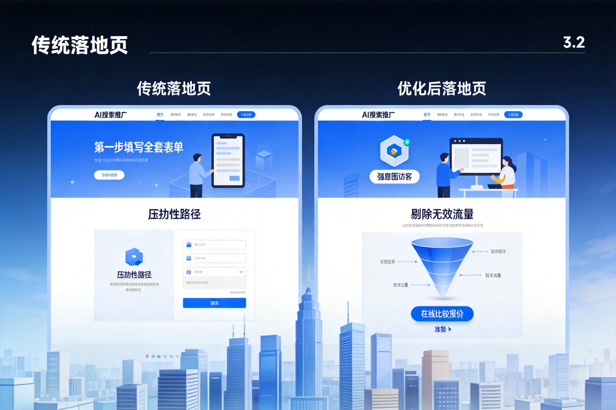 AI搜索推广落地页转化低？荆门企业优化方法详解