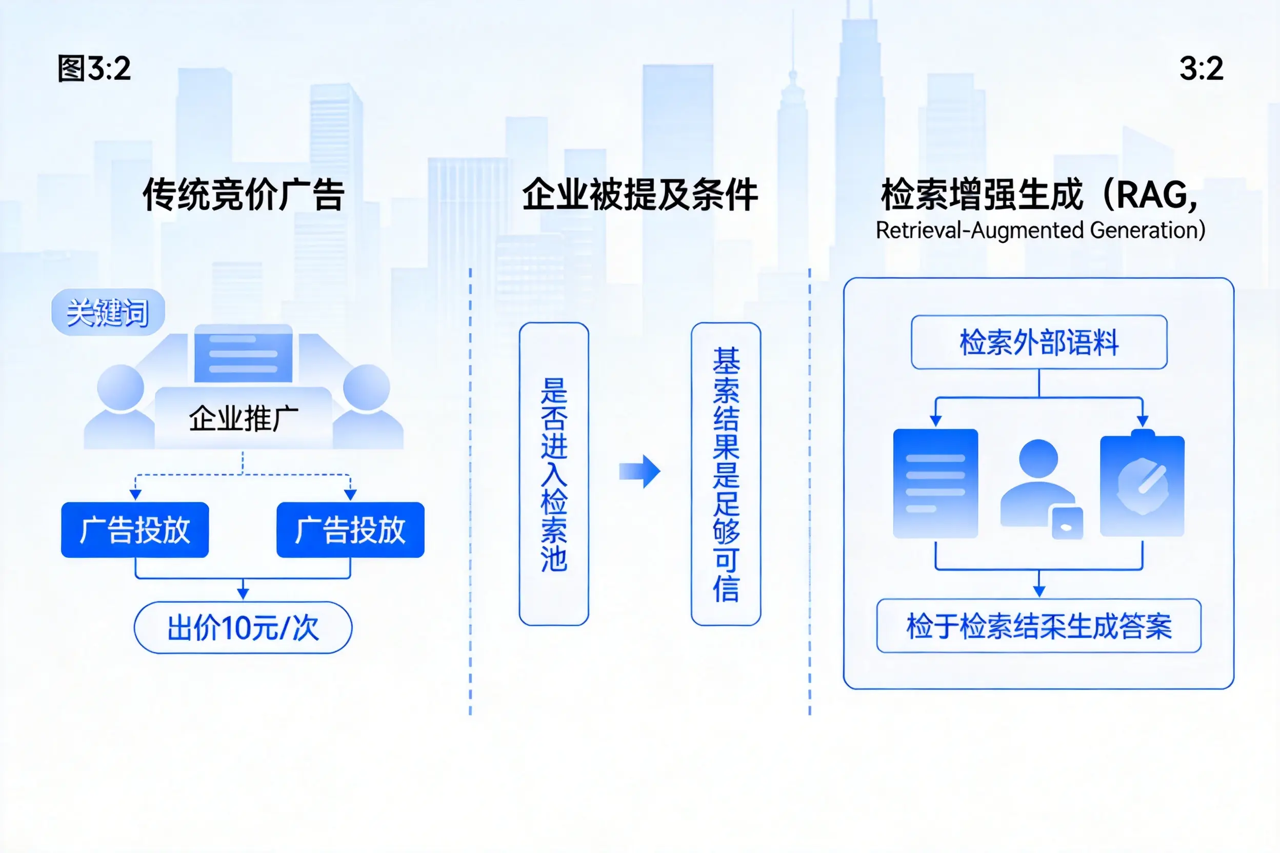 荆门企业AI搜索推广能否替代传统竞价广告投放