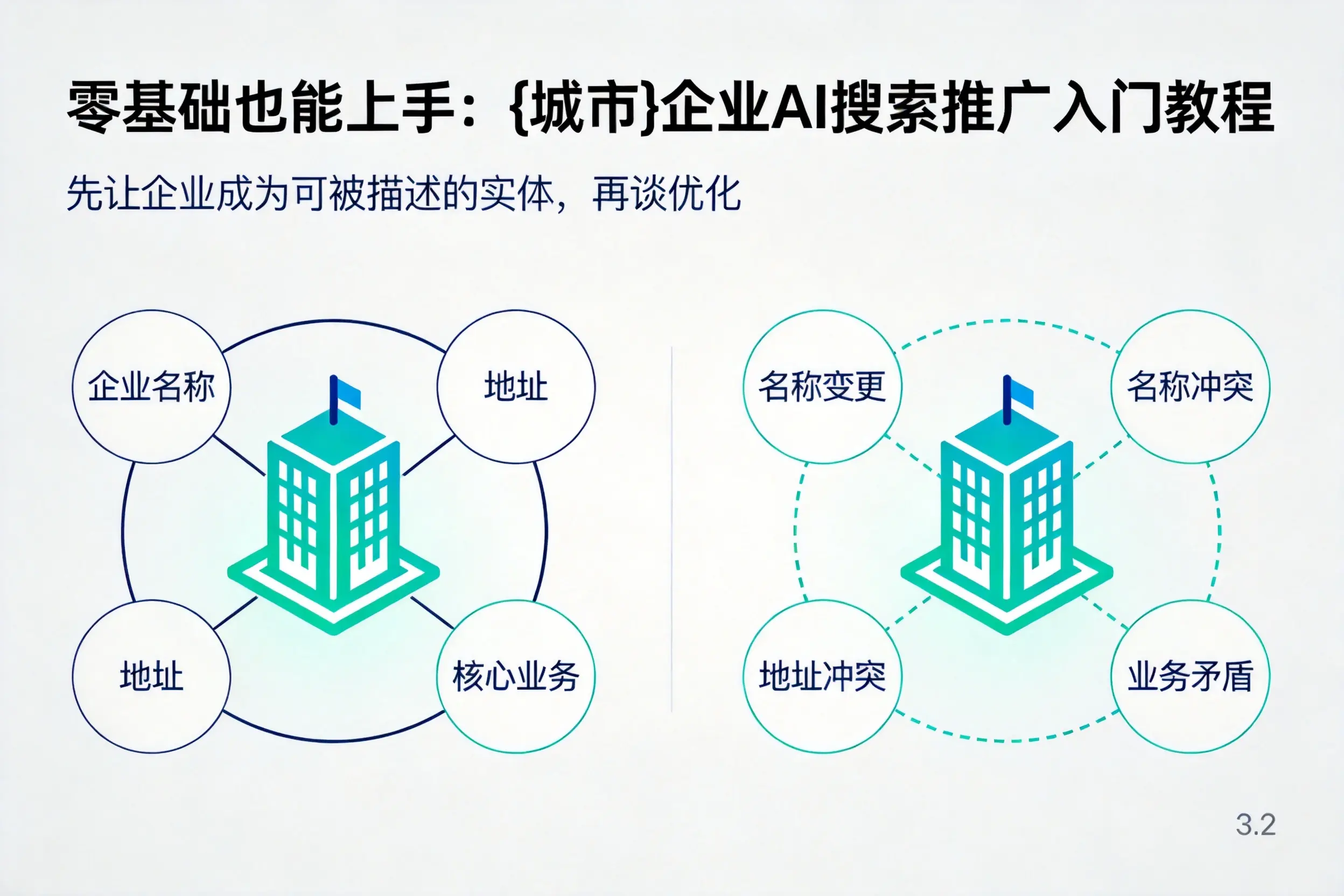 零基础也能上手：荆门企业AI搜索推广入门教程