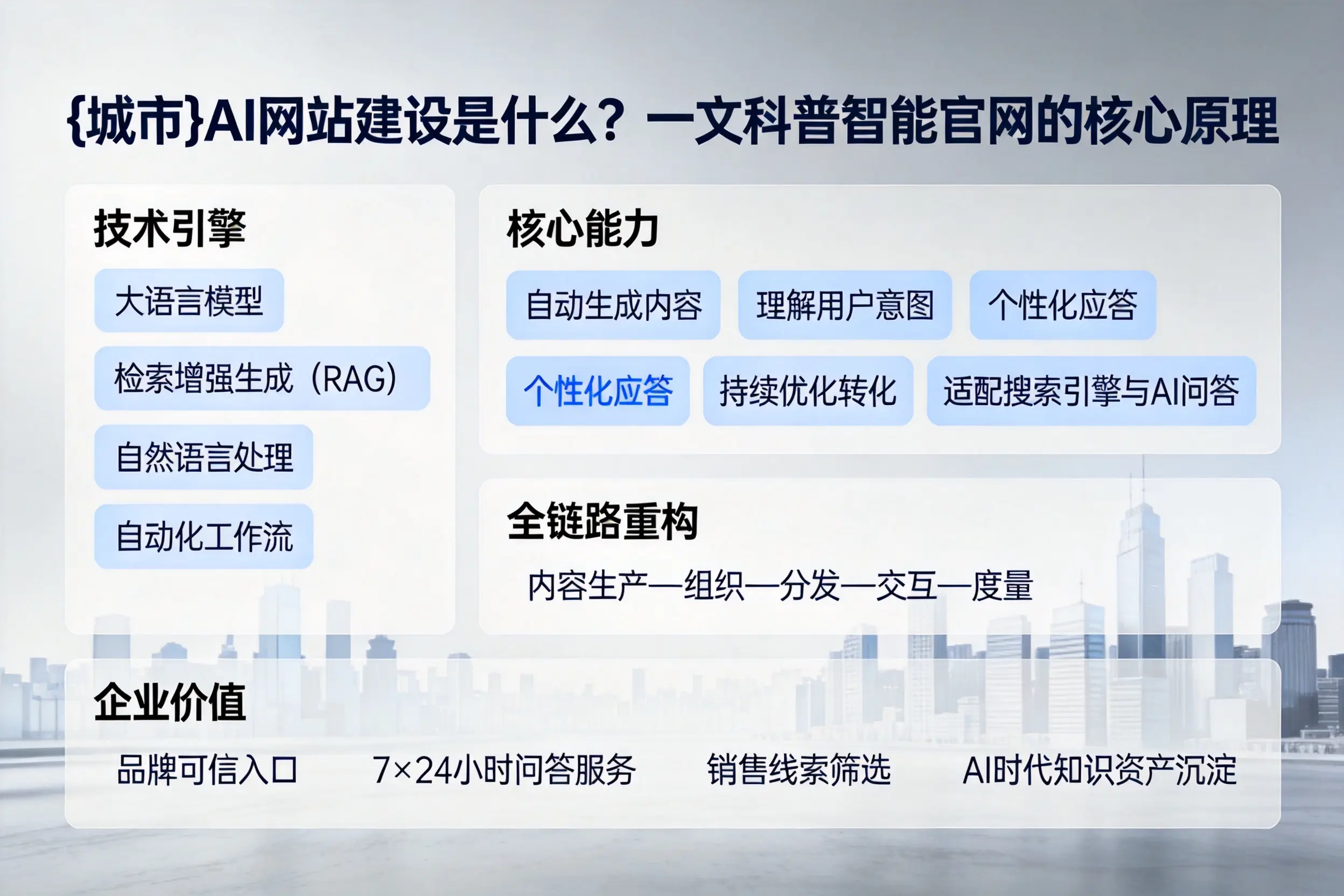 荆门AI网站建设是什么？一文科普智能官网的核心原理