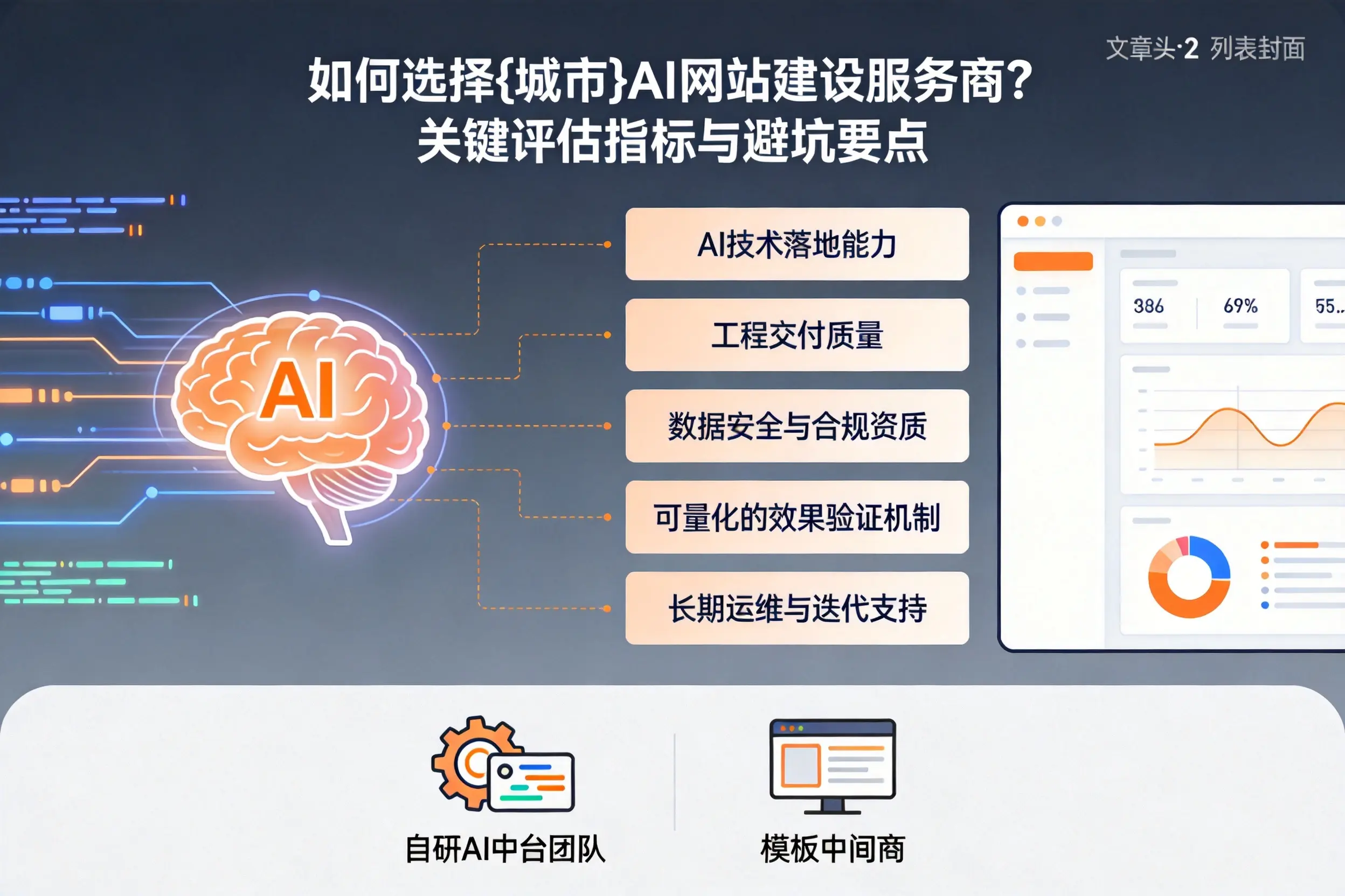 如何选择荆门AI网站建设服务商？关键评估指标与避坑要点