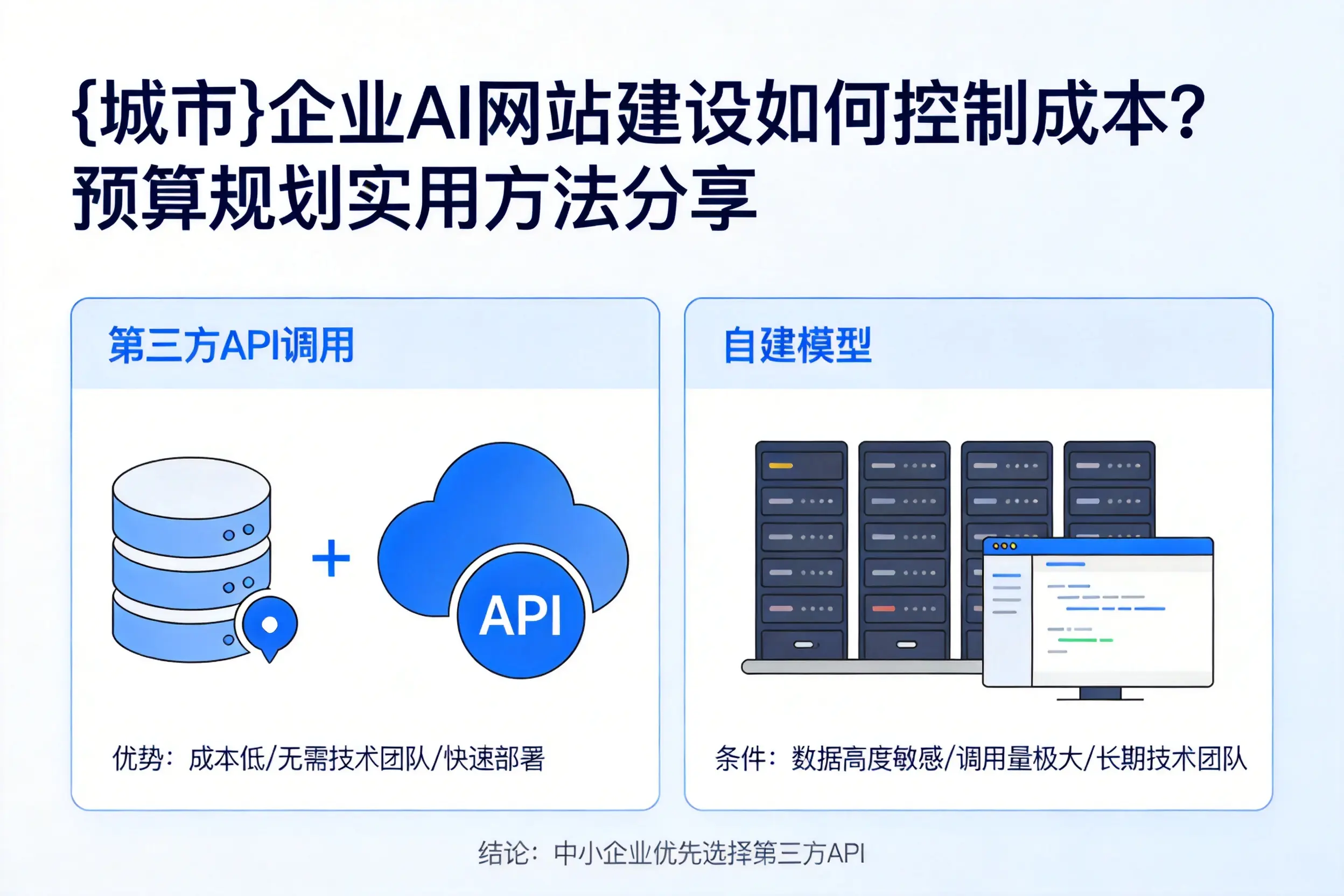 荆门企业AI网站建设如何控制成本？预算规划实用方法分享