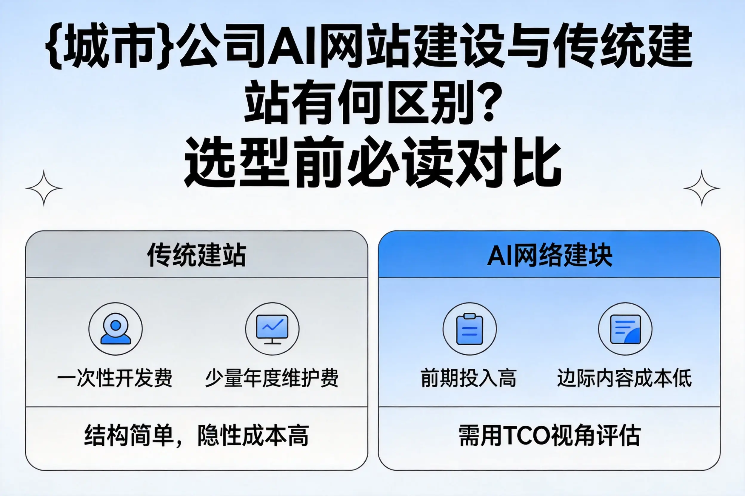 荆门公司AI网站建设与传统建站有何区别?选型前必读对比