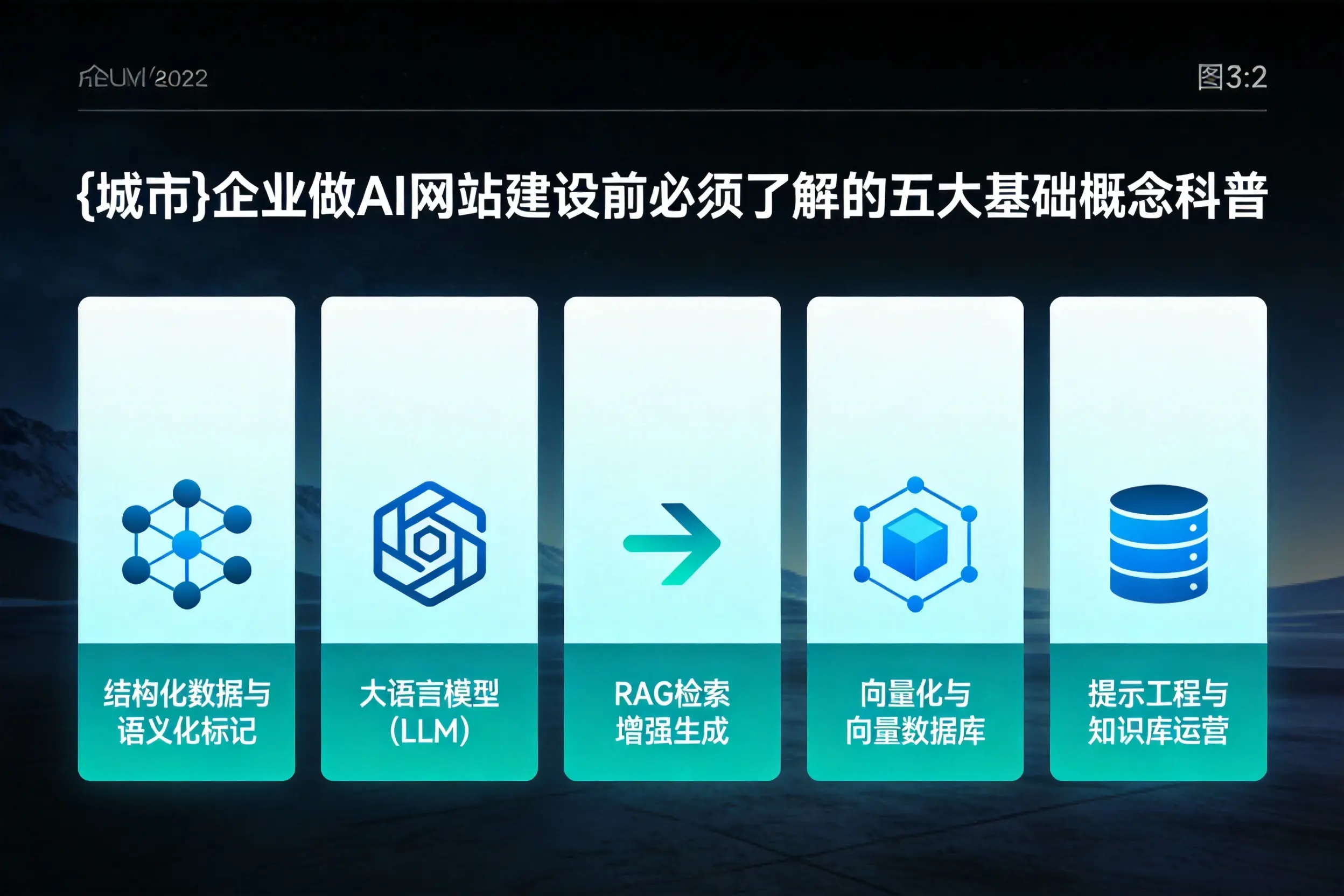 荆门企业做AI网站建设前必须了解的五大基础概念科普