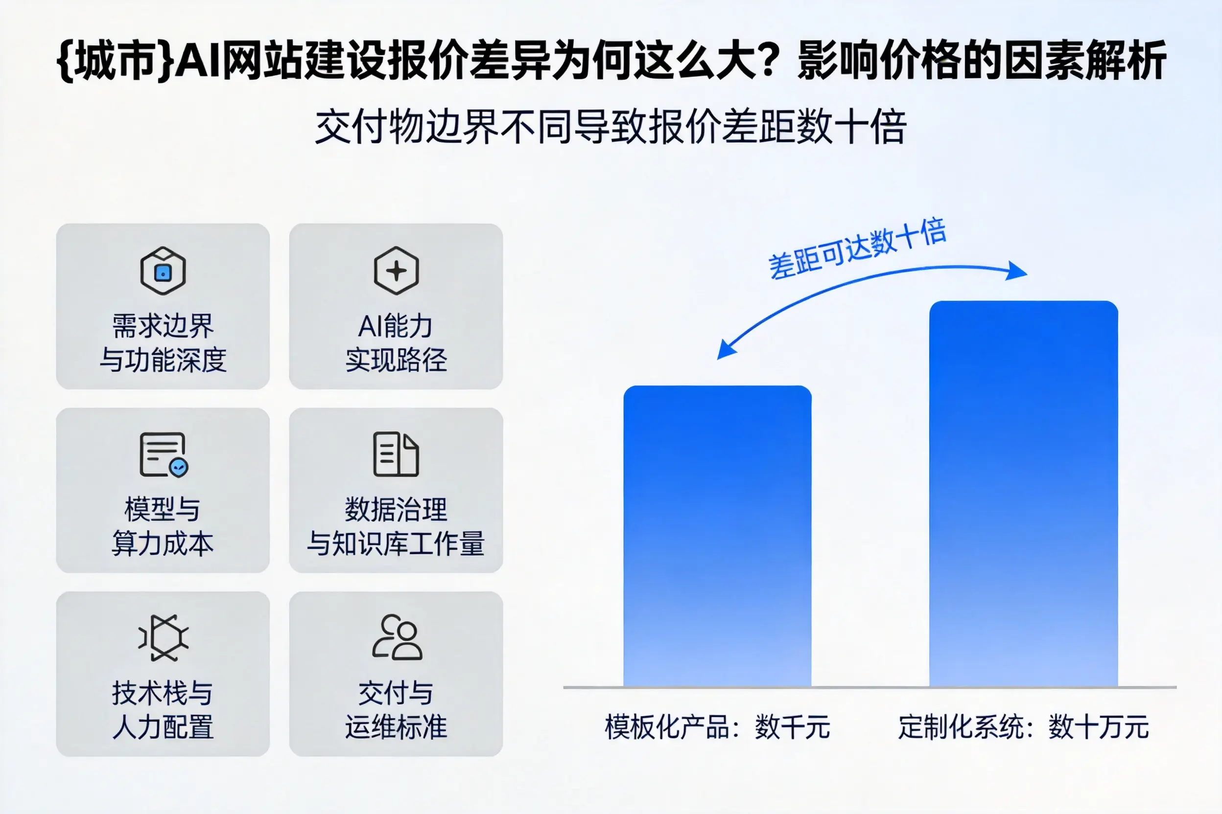 荆门AI网站建设报价差异为何这么大？影响价格的因素解析