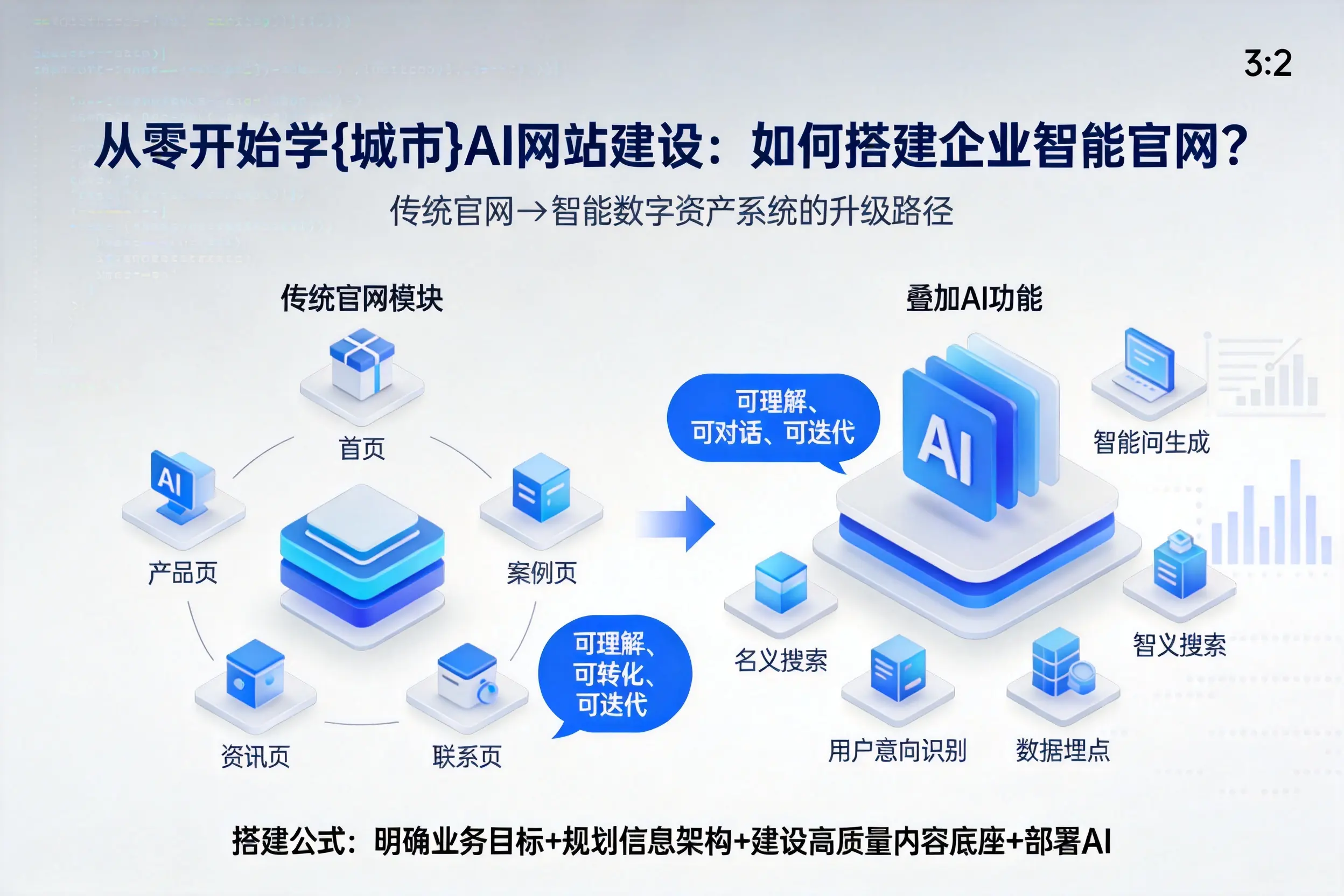 从零开始学荆门AI网站建设：如何搭建企业智能官网？