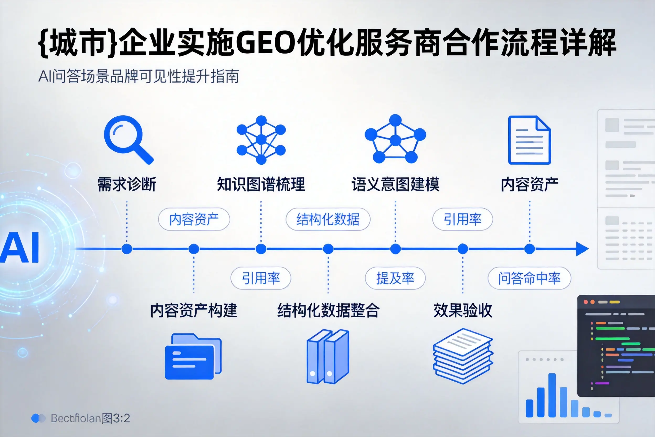 荆门企业实施GEO优化服务商合作流程详解