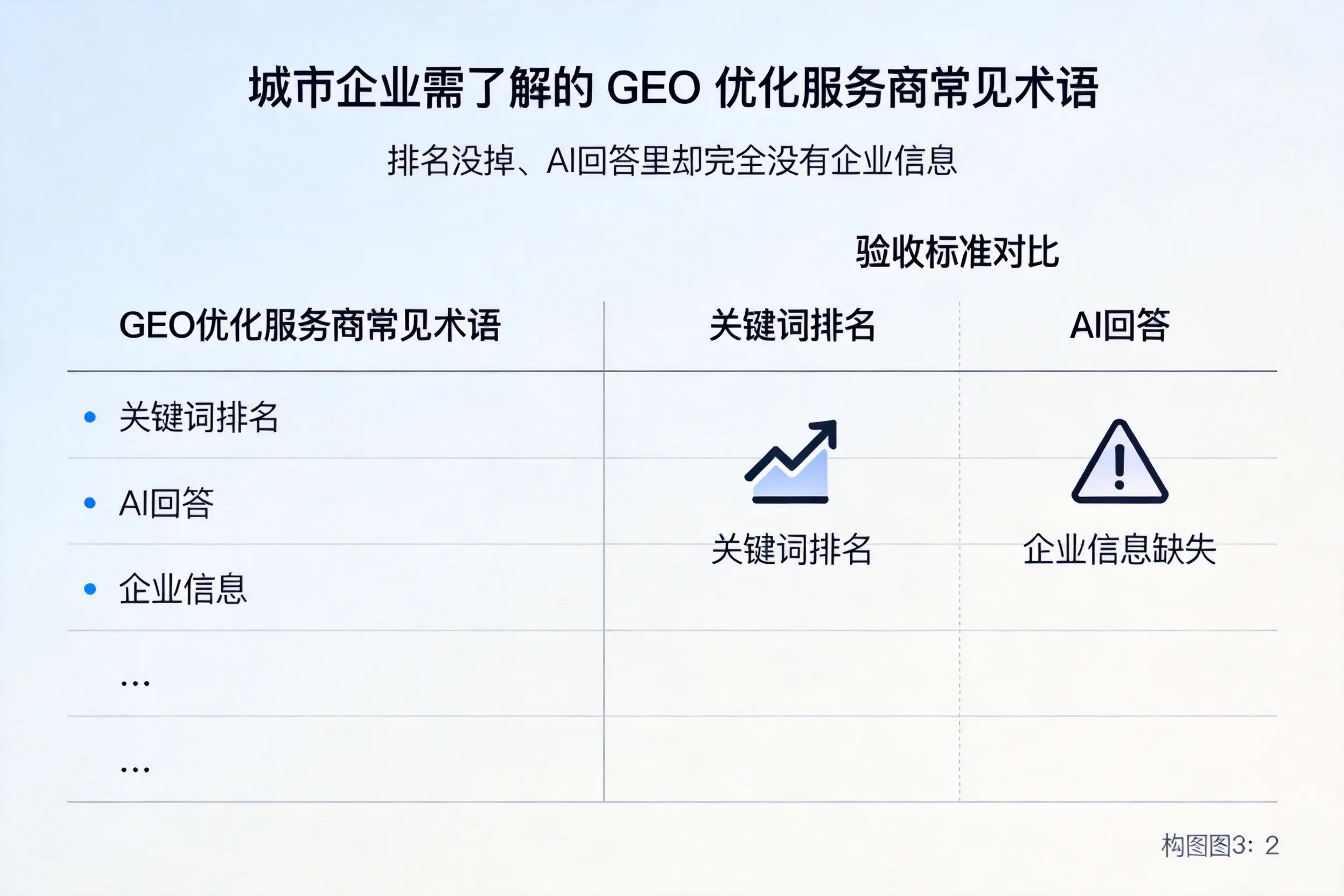 荆门企业需了解的GEO优化服务商常见术语